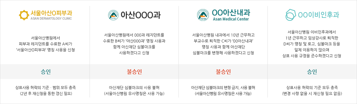 상표 사용 승인/불승인 사례