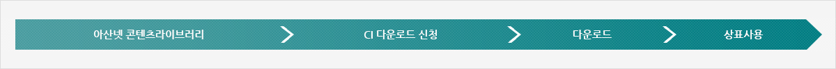 아산넷 콘텐츠라이브러리 CI 다운로드 신청 → 디자인ㆍ콘텐츠팀 협의 → 승인 → 상표사용