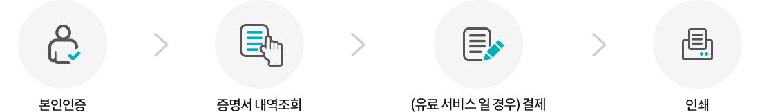 본인인증 → 증명서 내역 조회 → (유료 서비스 일 경우) 결제 → 인쇄